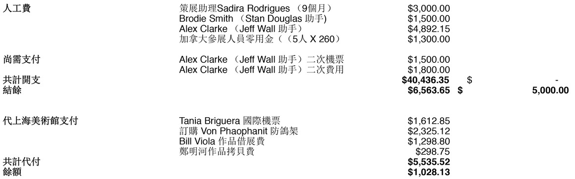 2004-Shanghai-Biennale-sponsorship-Sheet1-2