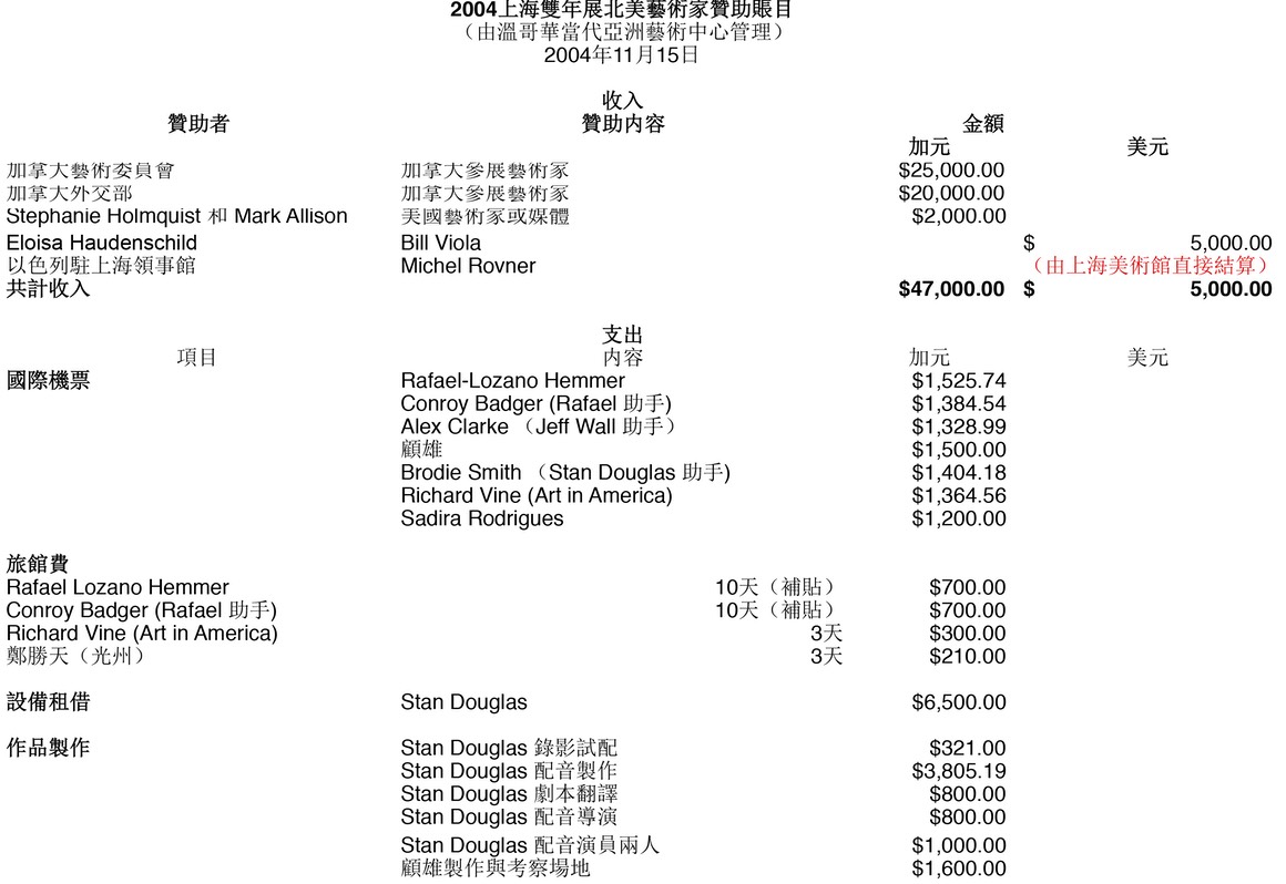 2004-Shanghai-Biennale-sponsorship-Sheet1-1