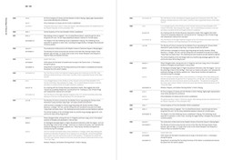 Art&China'sRevolutionSamplePages16